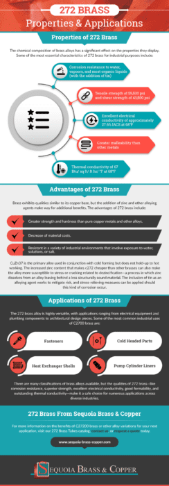 Properties and applications for 272 Brass