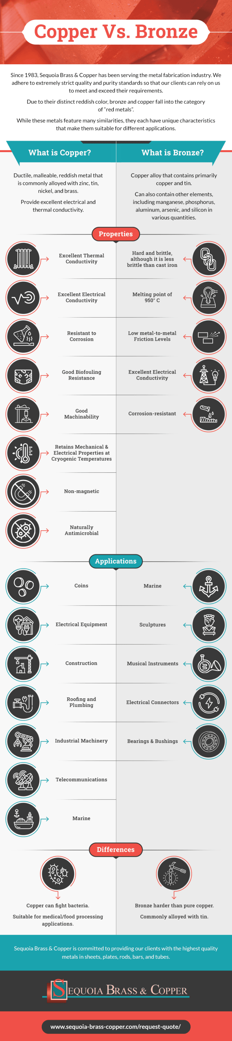 Copper vs. Bronze Sequoia Brass and Copper