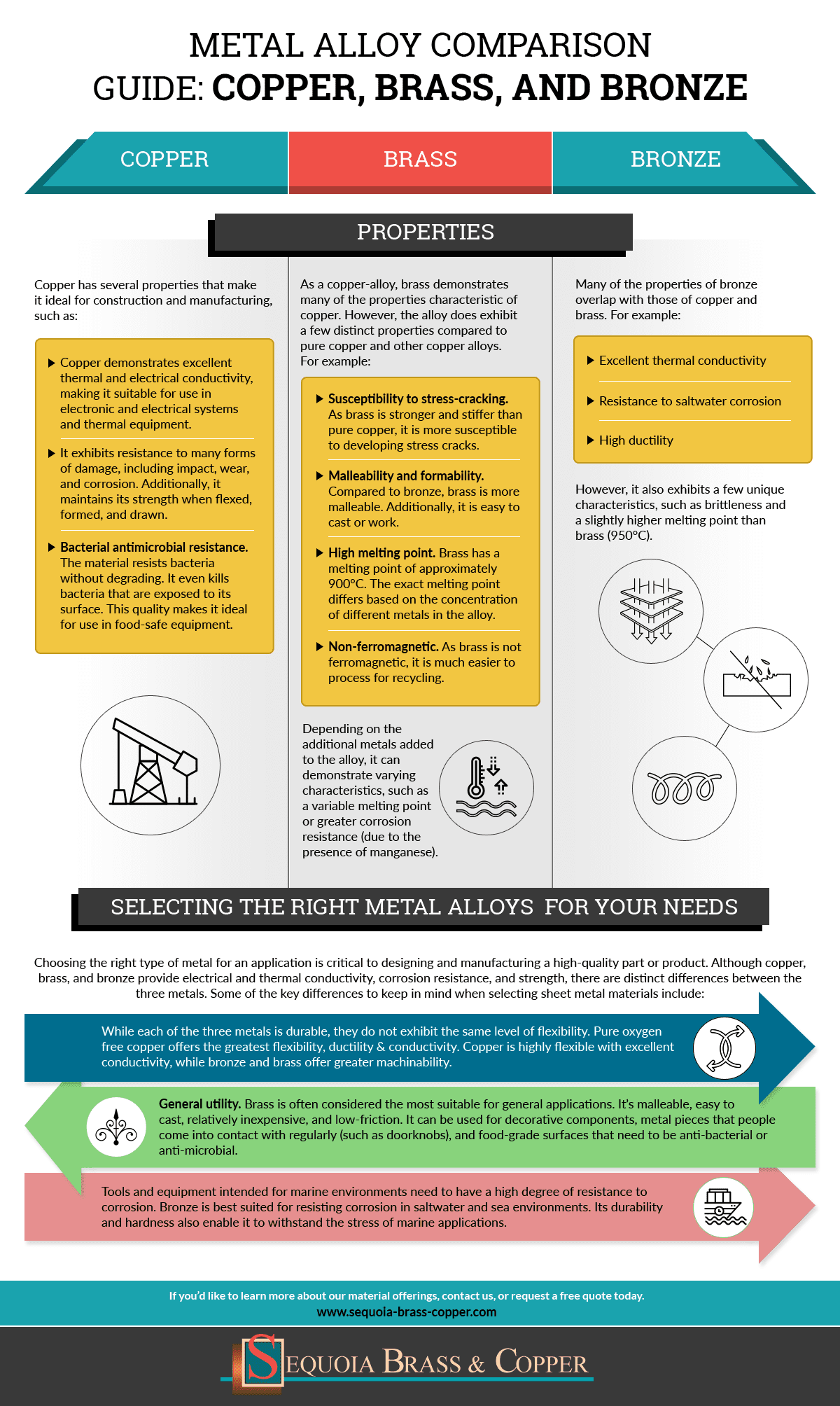 Brass, Definition, Properties, & Facts