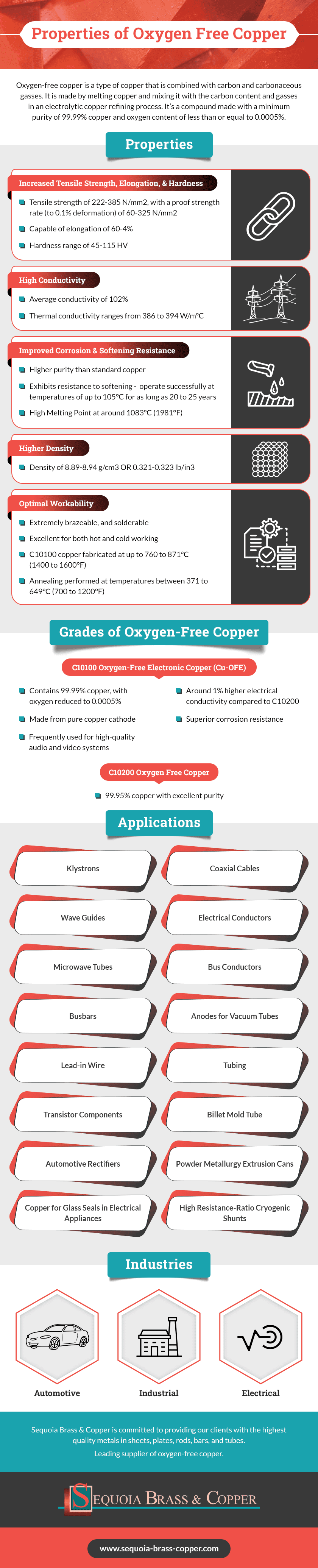 Properties of Oxygen Free Copper