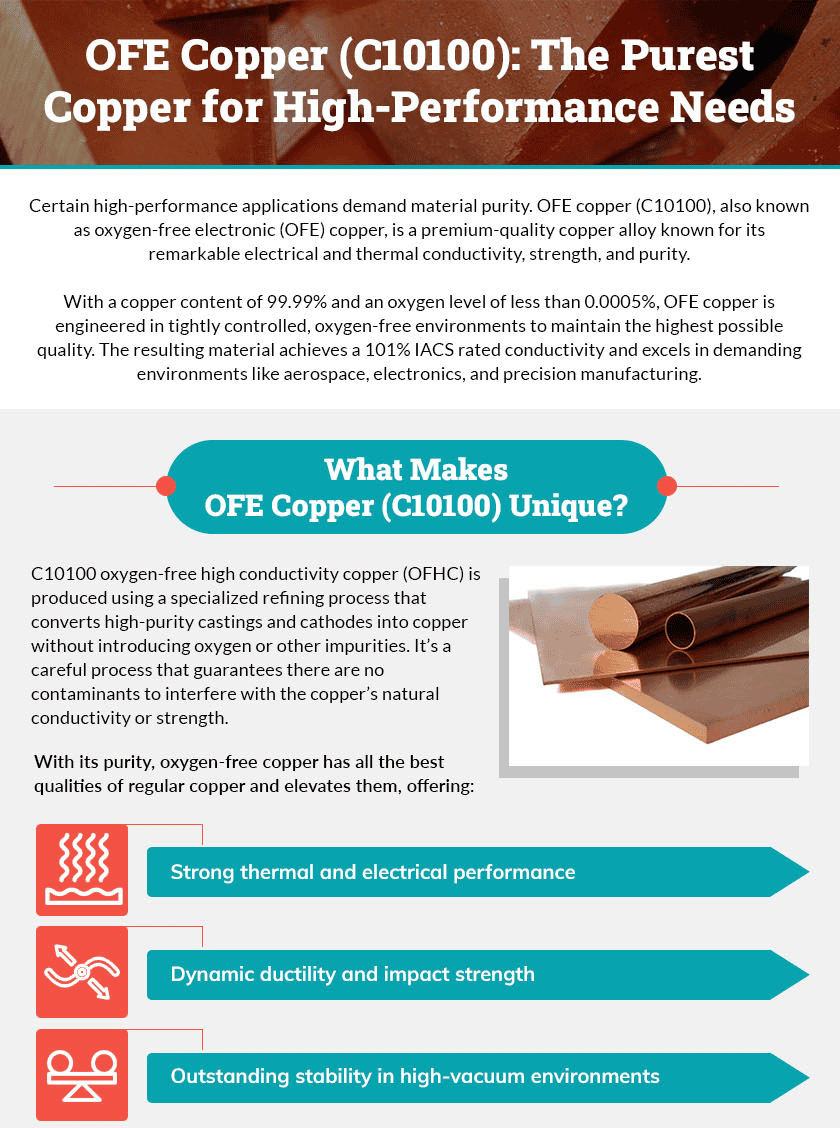 OFE Copper (C10100): The Purest Copper for High-Performance Needs